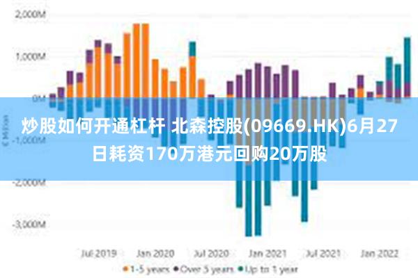 炒股如何开通杠杆 北森控股(09669.HK)6月27日耗资170万港元回购20万股