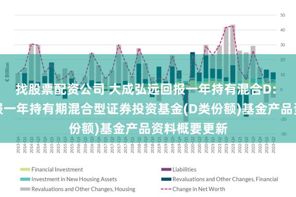 找股票配资公司 大成弘远回报一年持有混合D: 大成弘远回报一年持有期混合型证券投资基金(D类份额)基金产品资料概要更新