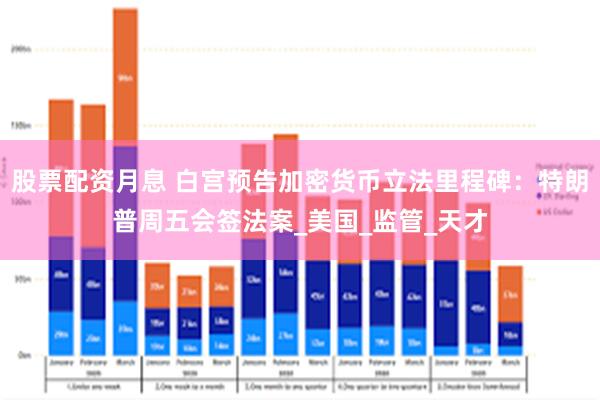 股票配资月息 白宫预告加密货币立法里程碑：特朗普周五会签法案_美国_监管_天才