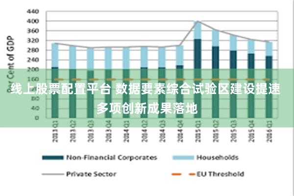 线上股票配置平台 数据要素综合试验区建设提速 多项创新成果落地
